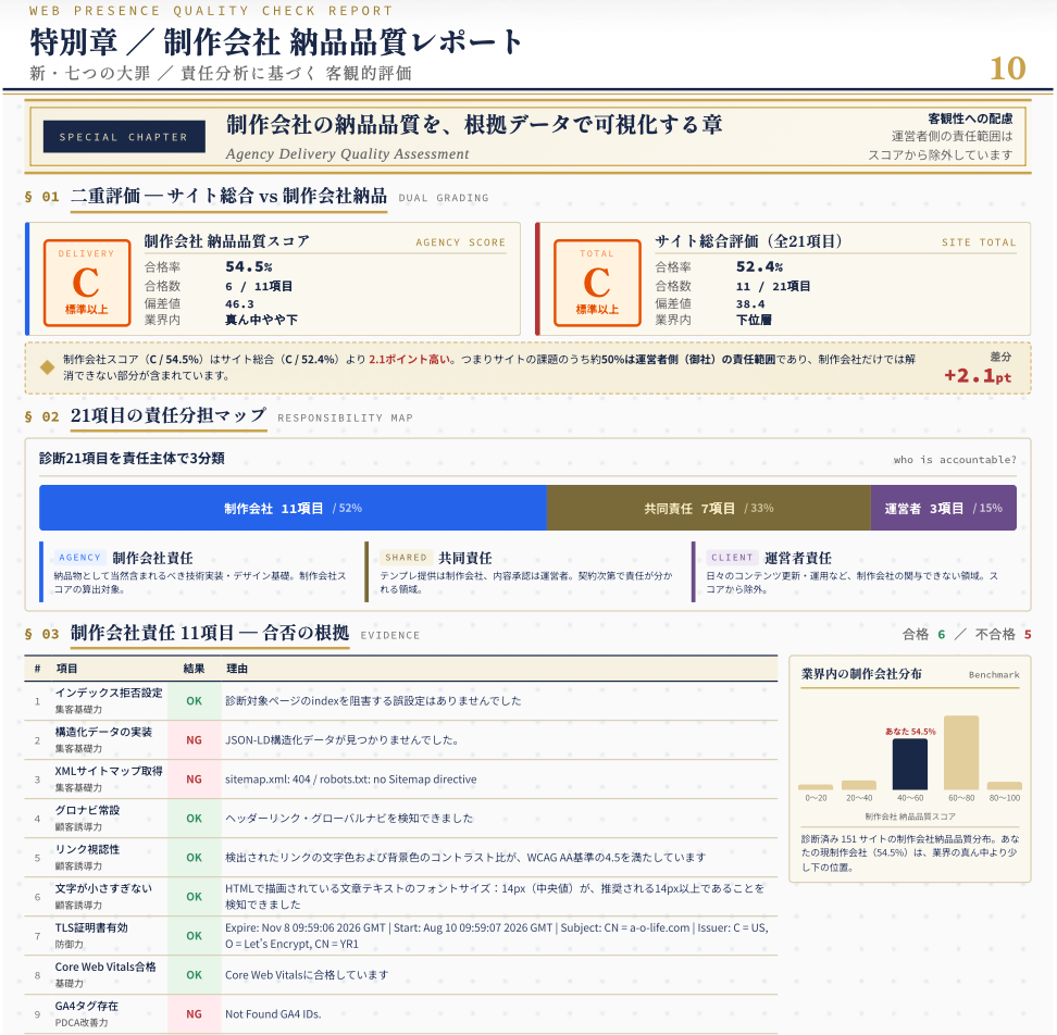 制作会社 納品品質レポート