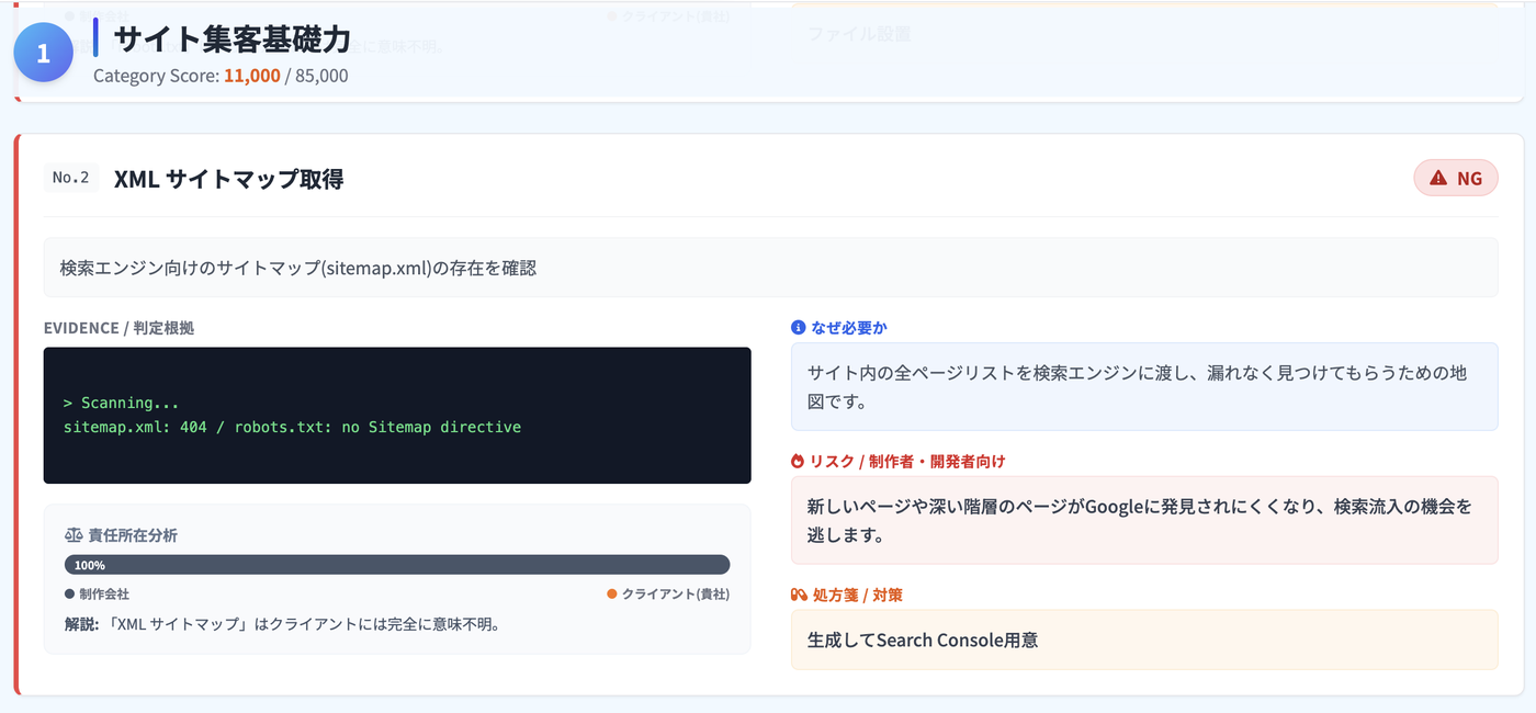 77's Check!! 項目詳細サンプル。XMLサイトマップ・責任所在分析・処方箋